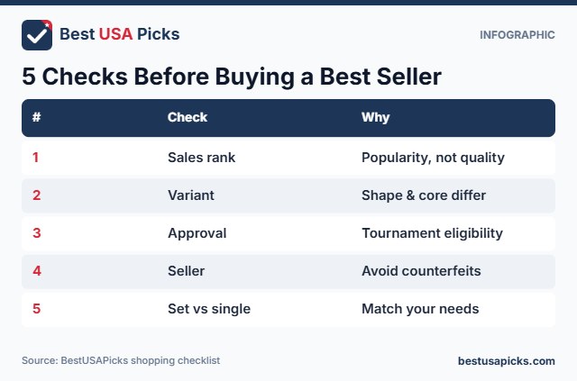 Five checks before buying an Amazon best seller pickleball paddle