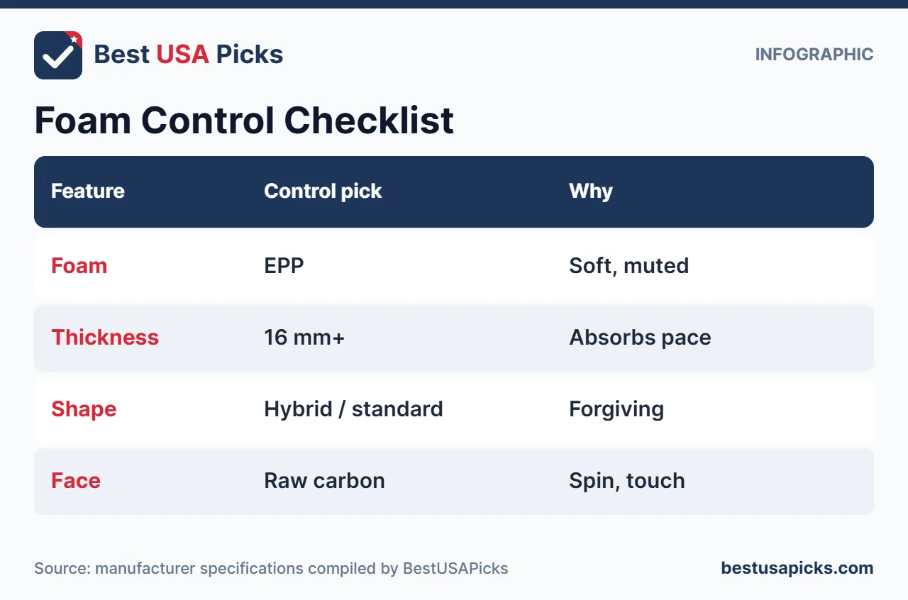 Foam pickleball paddle control checklist
