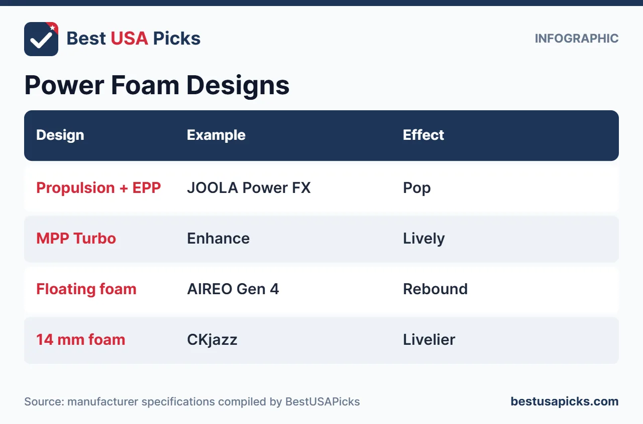 Power foam pickleball paddle designs