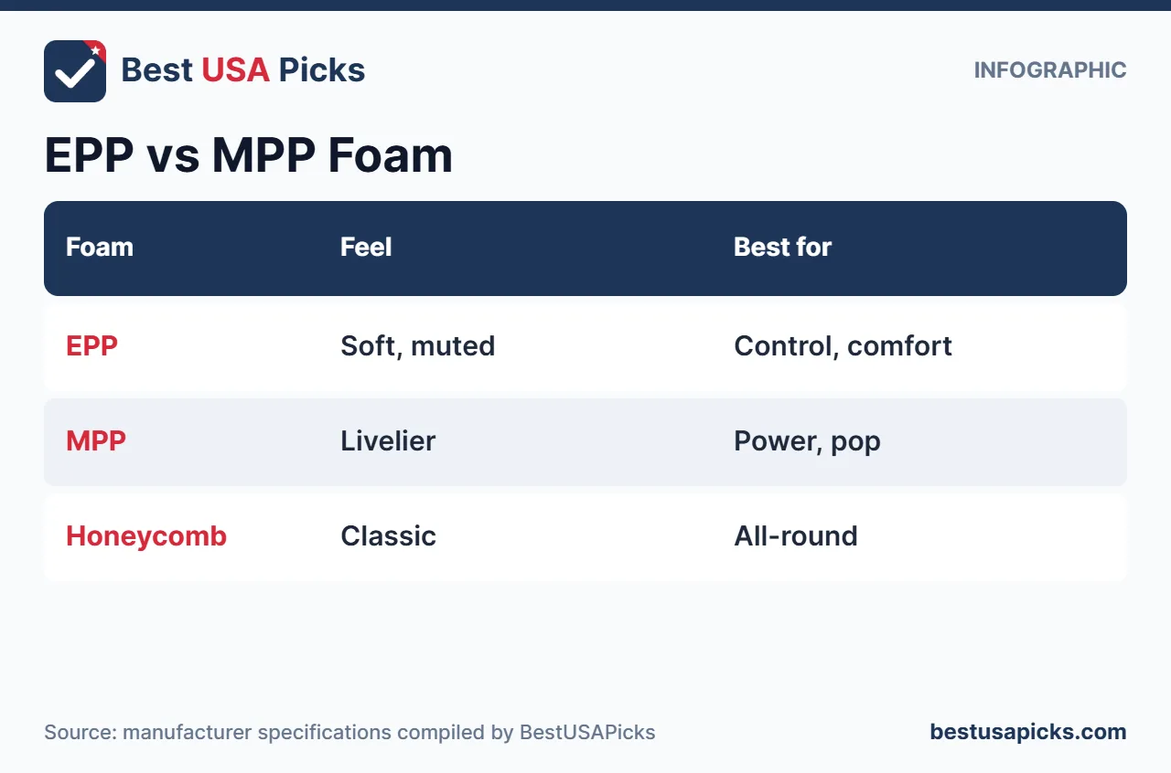 EPP vs MPP foam pickleball paddle core comparison