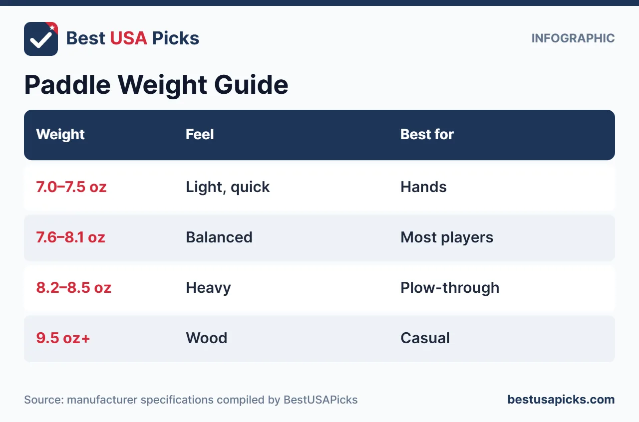 Pickleball paddle weight guide