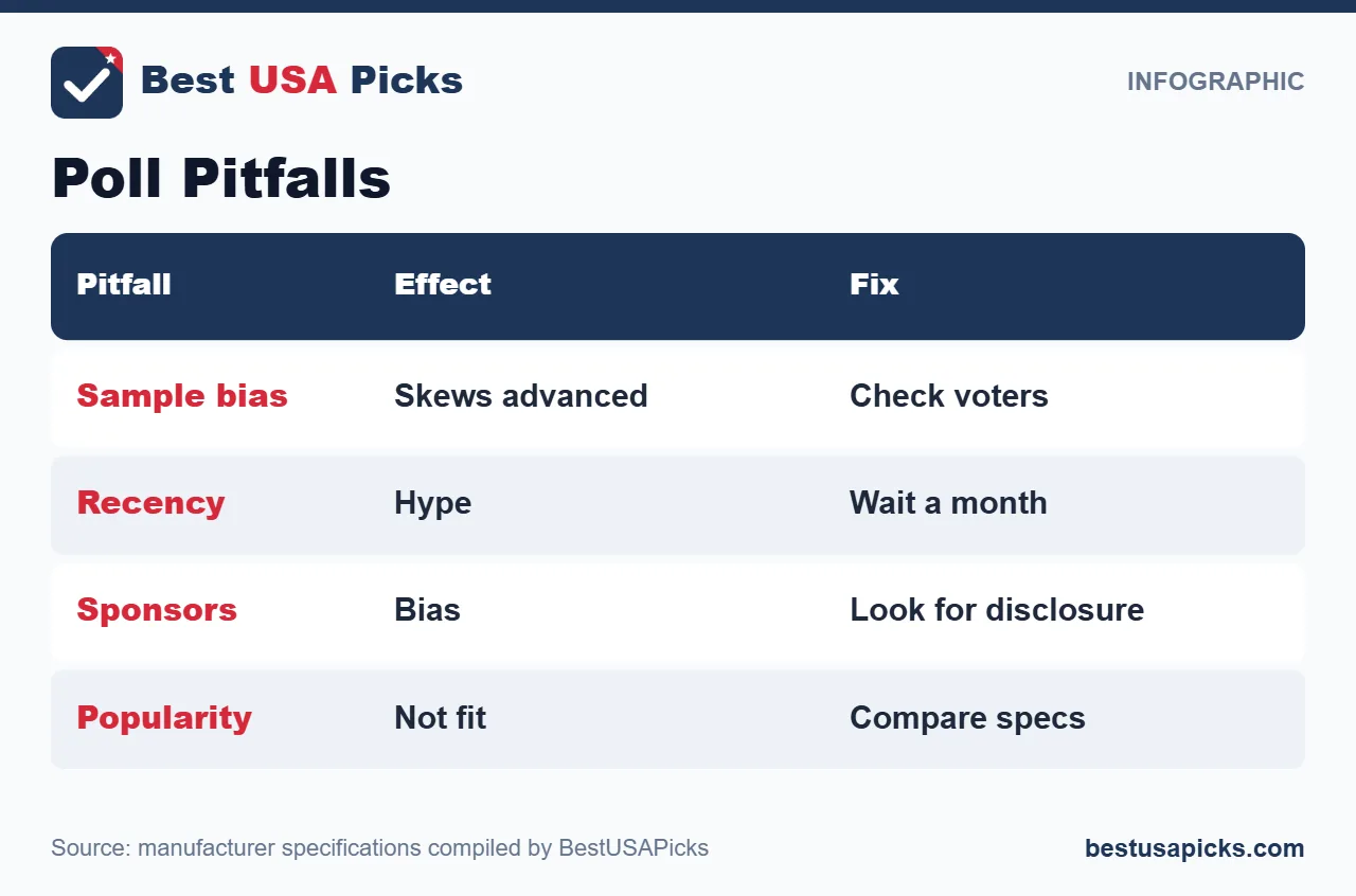 Community pickleball paddle poll pitfalls