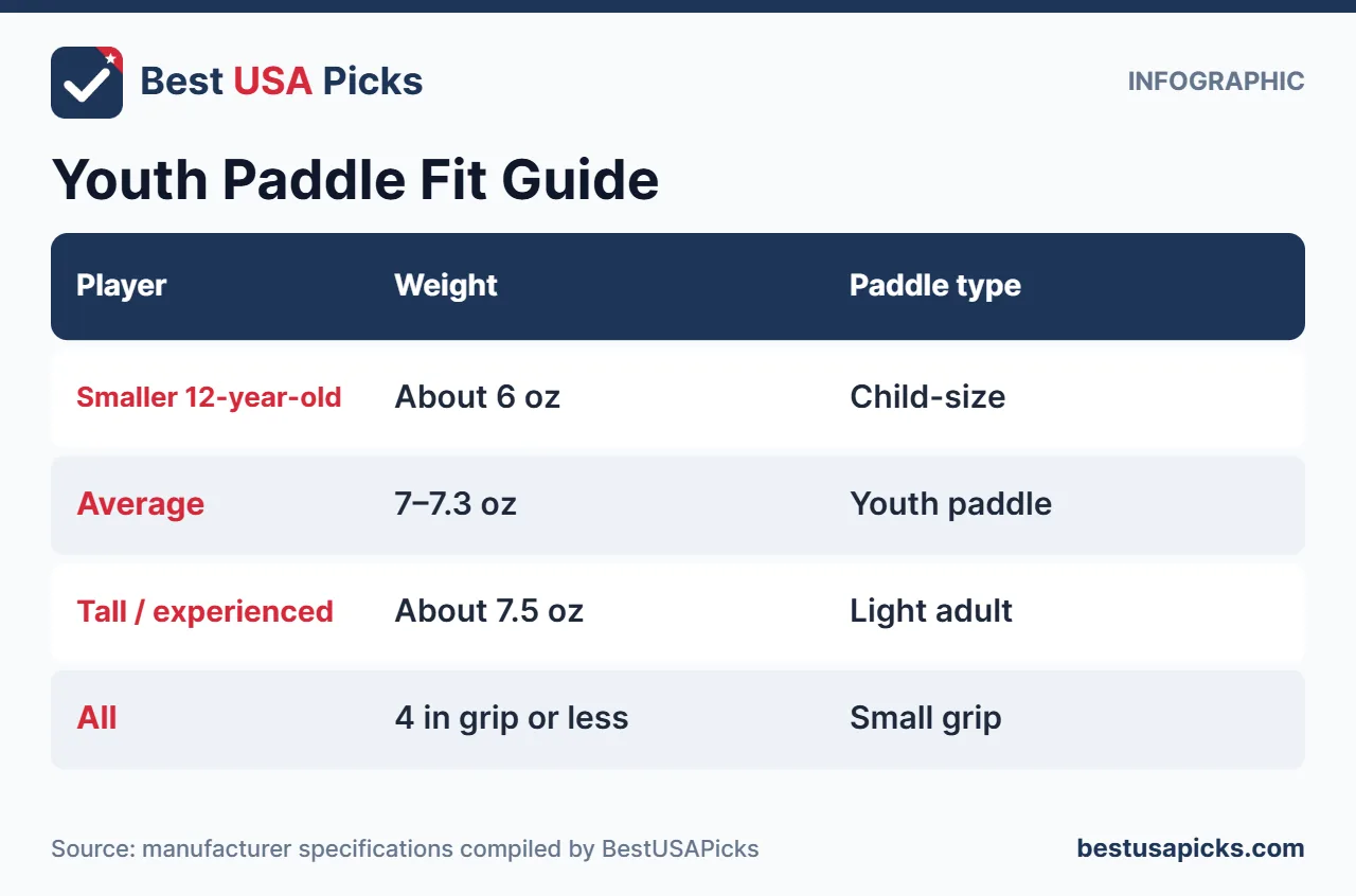 Youth pickleball paddle fit guide infographic