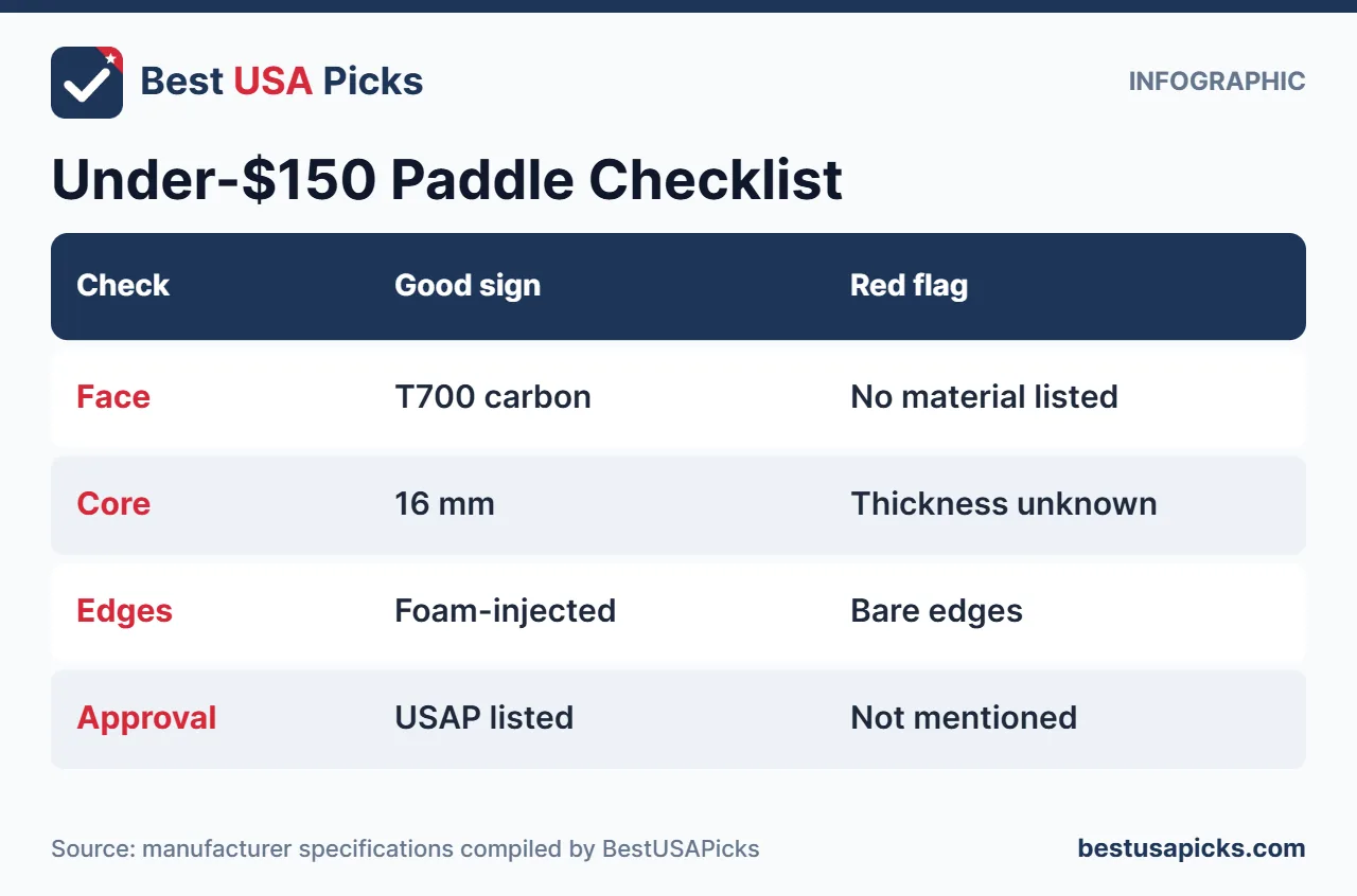 Checklist for intermediate pickleball paddles under 150 dollars