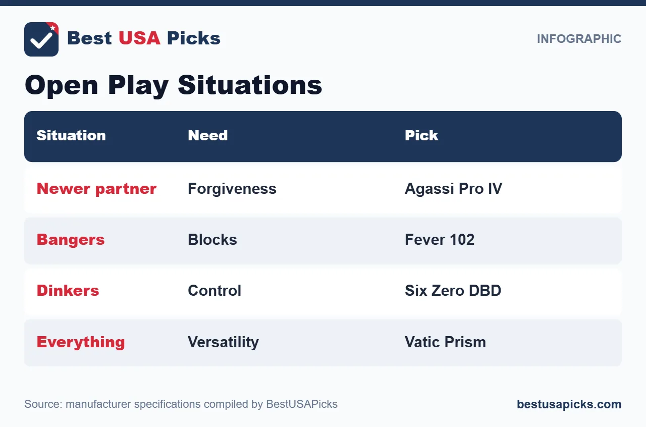 Open play pickleball situations