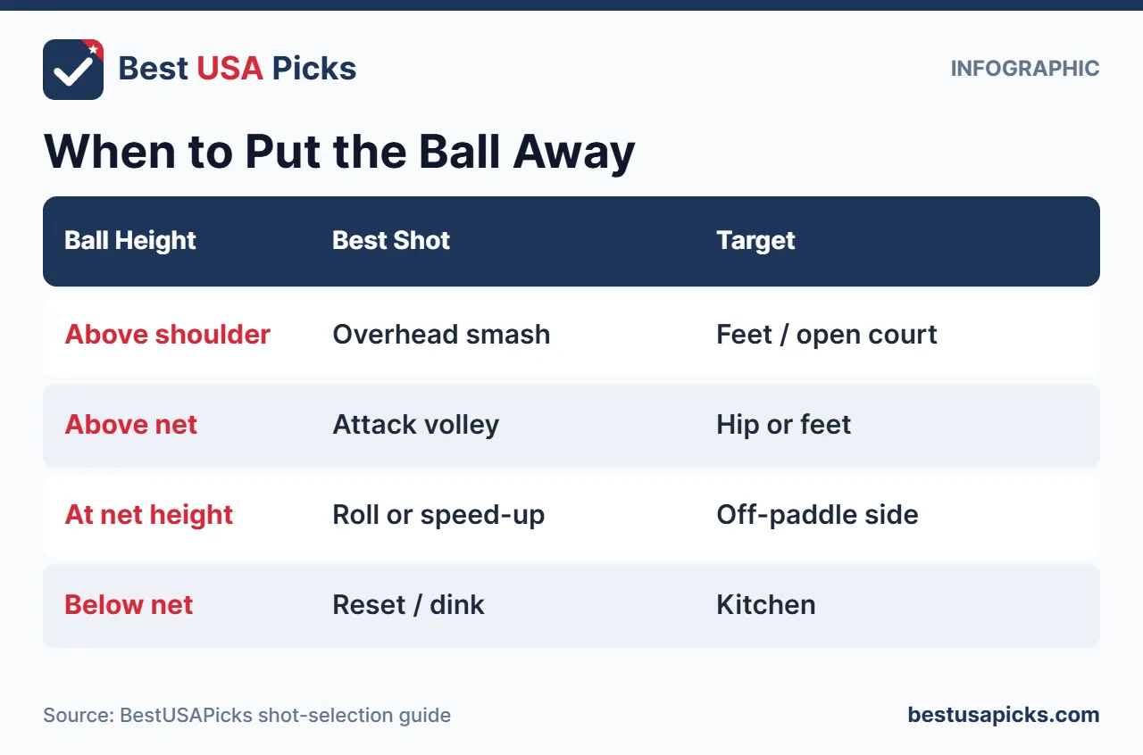 When to put the ball away in pickleball