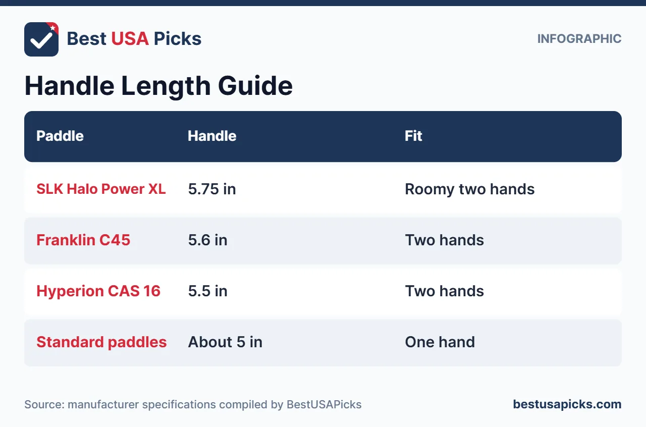 Handle length guide infographic for two-handed backhands