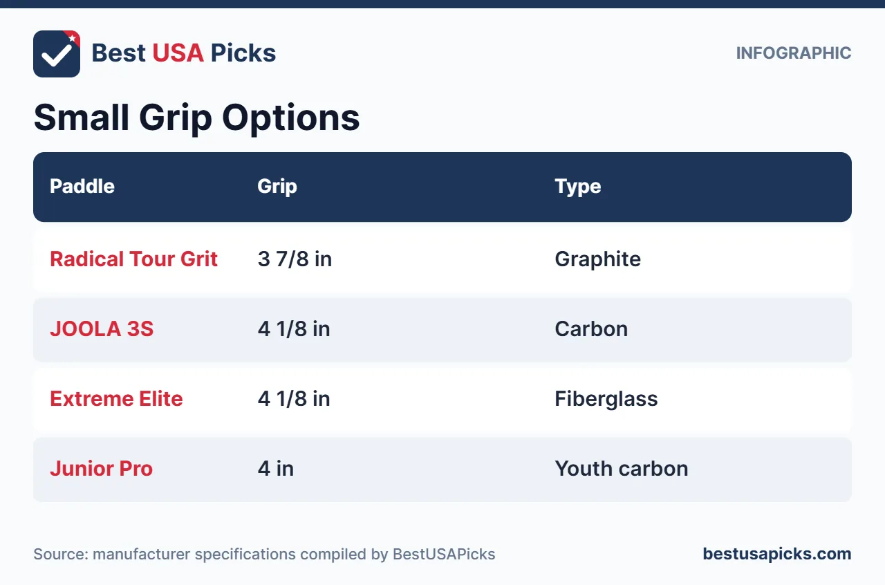 Small grip pickleball paddle options infographic