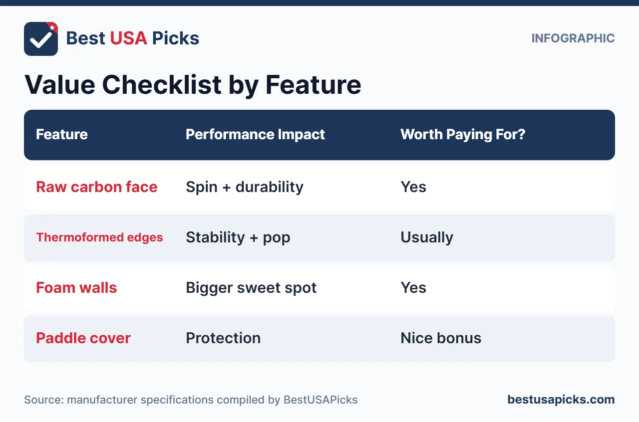 Mid price pickleball paddle value checklist