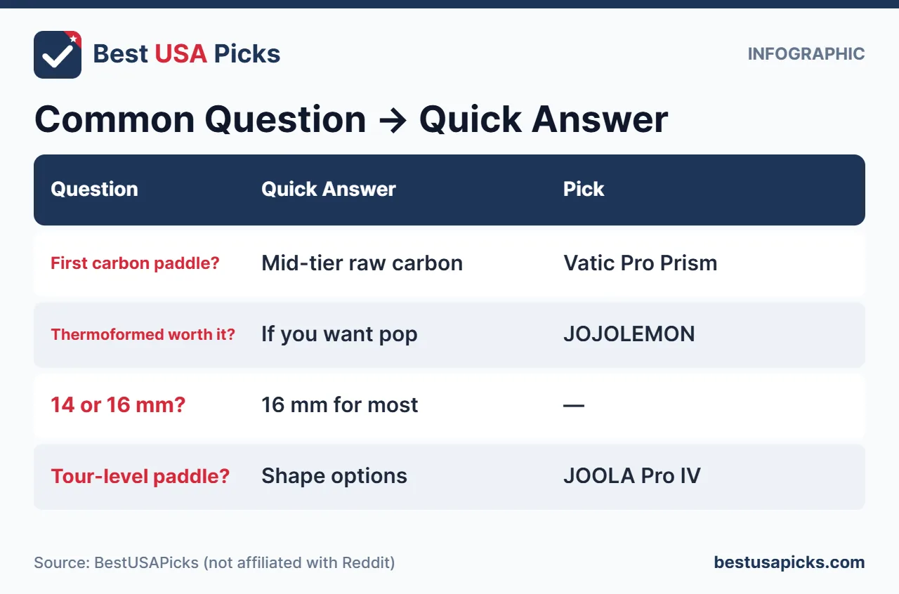 Common pickleball paddle questions and quick answers