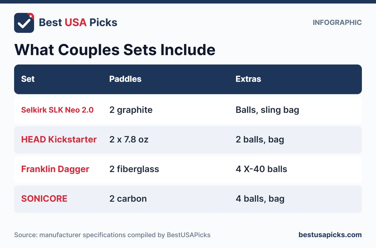 What pickleball paddle sets for couples include