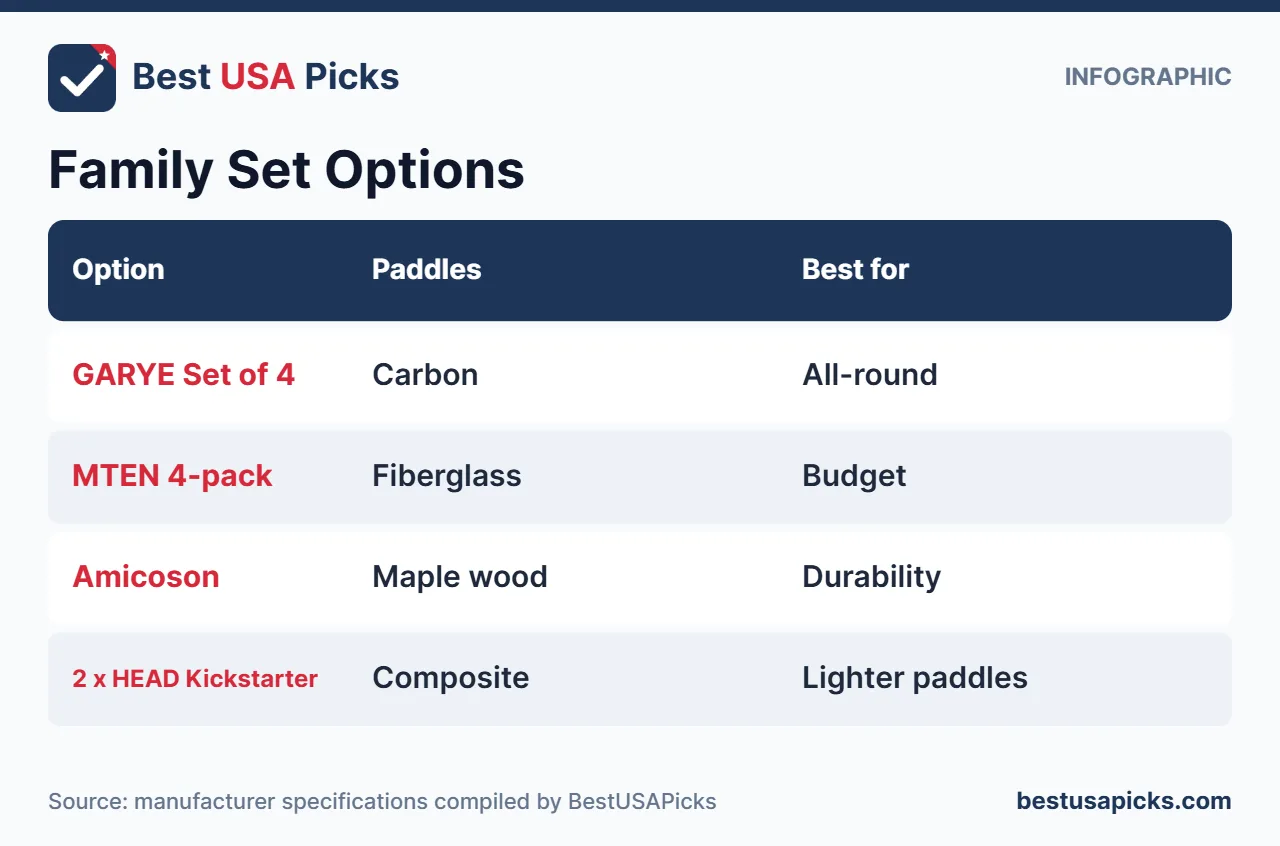 Family pickleball paddle set options