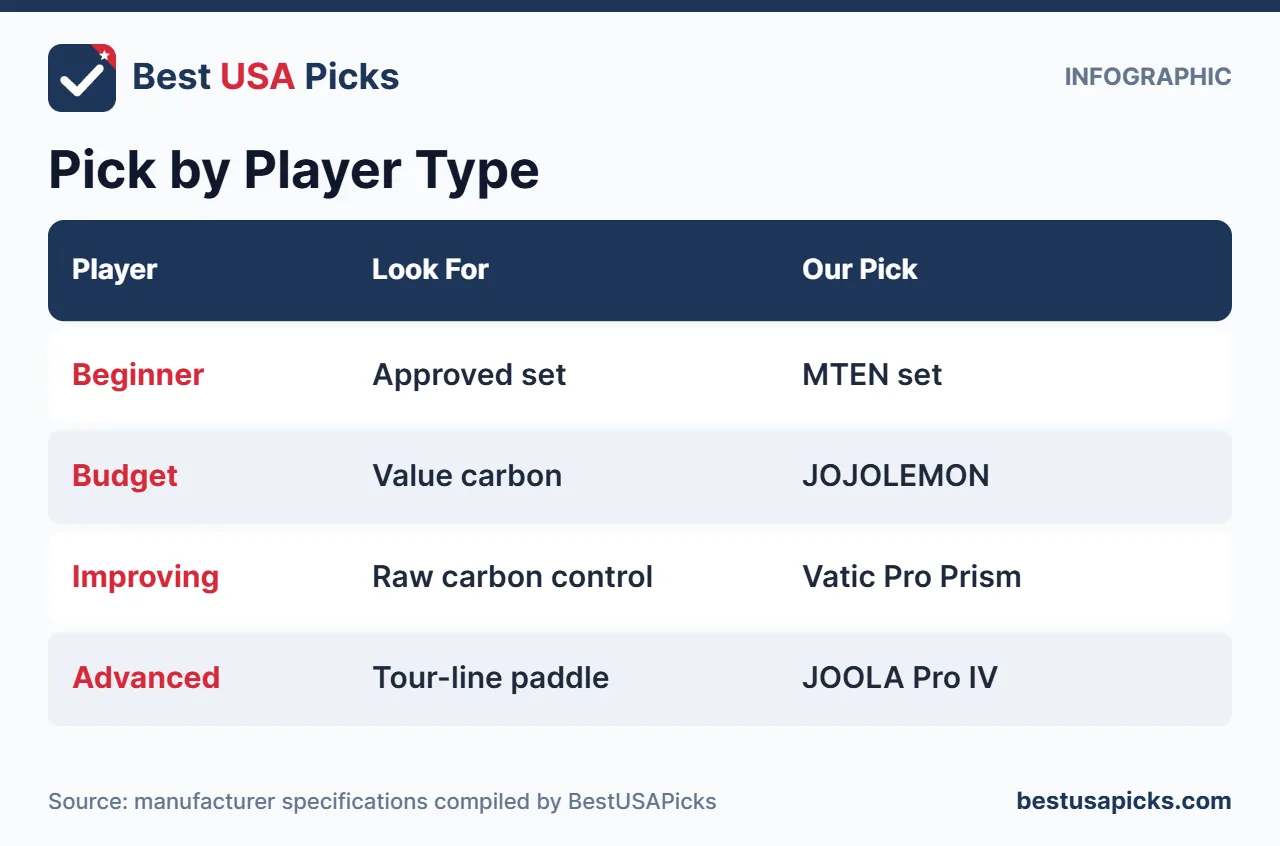 Best pickleball paddles on Amazon by player type