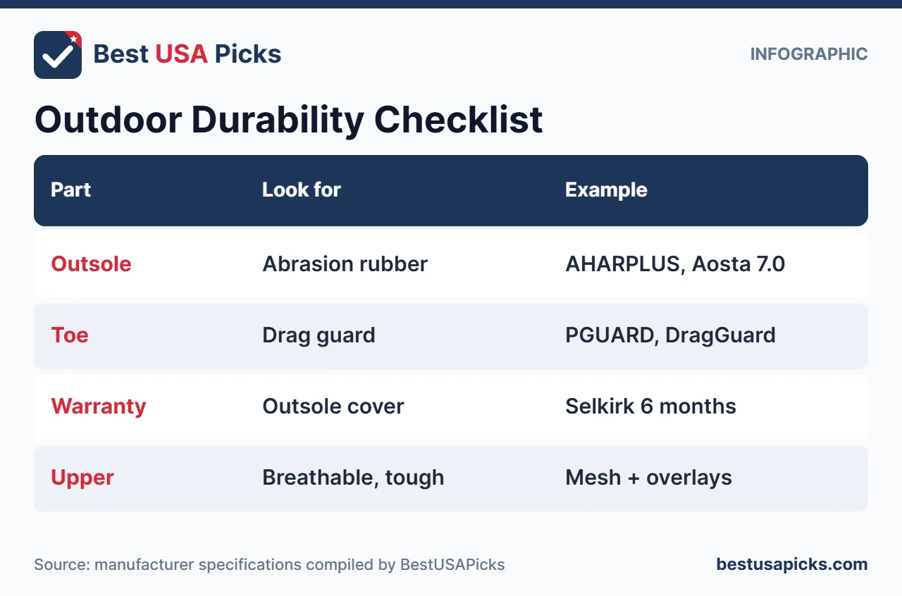 Checklist infographic of durable outdoor pickleball shoes