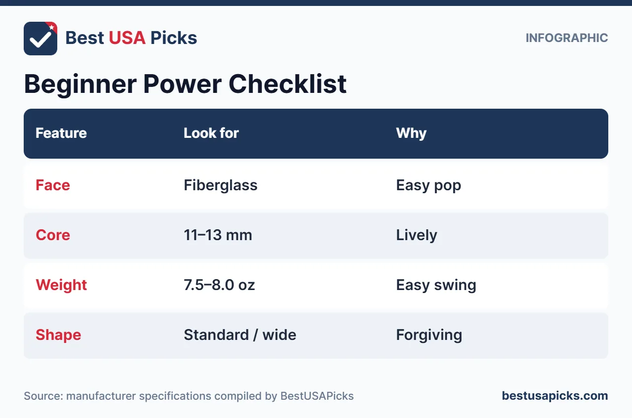 Beginner power paddle checklist